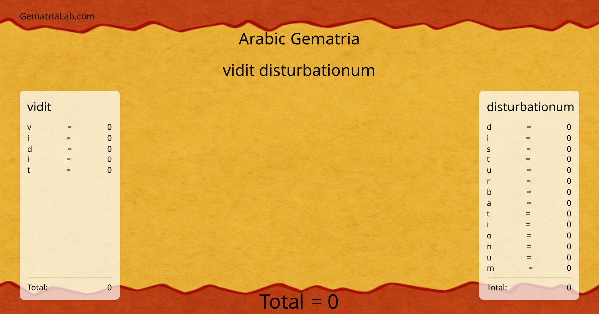 vidit disturbationum in arabic Gematria